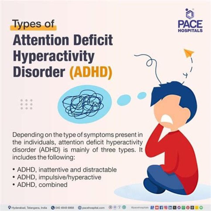 What are 3 types of ADHD?