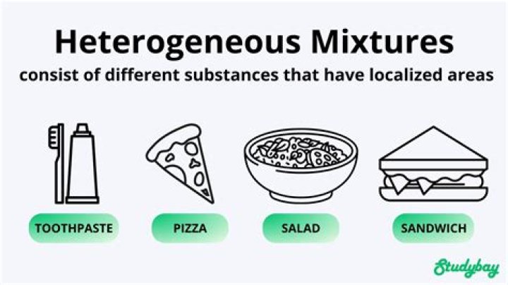 What are 3 types of heterogeneous mixtures?
