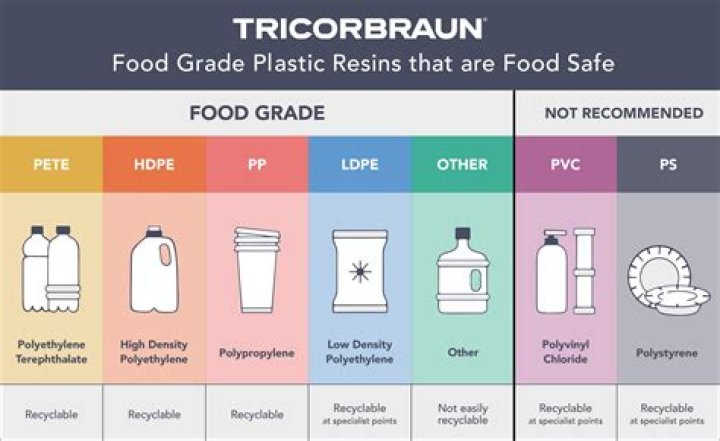 What are B-grade products?