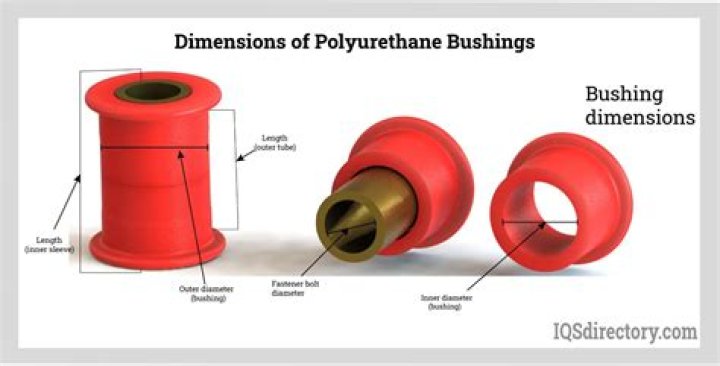 What are bubble bushings?