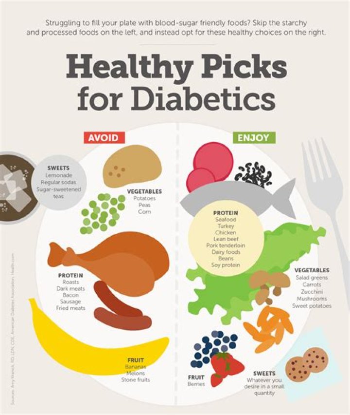 What are good foods to eat if you have EPI?