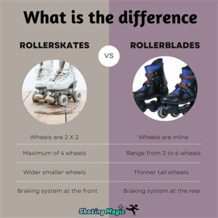 What are Hilo skates?