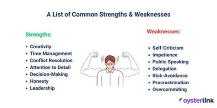 What are my biggest weaknesses?