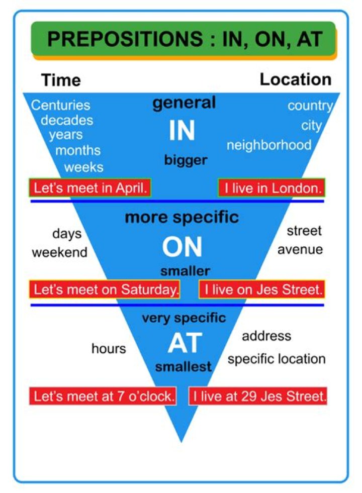 What are prepositions and articles?