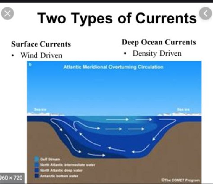 What are surface currents caused by?
