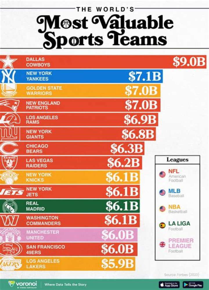 What are the 10 most expensive sports in the world?