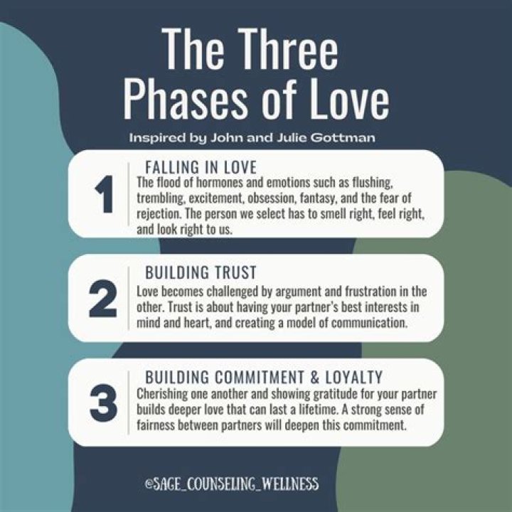 What are the 3 stages of love?