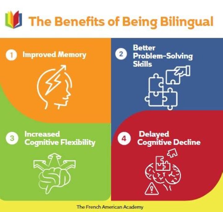 What are the cognitive advantages and disadvantages of bilingualism?