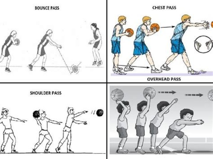 What are the different passes in basketball?