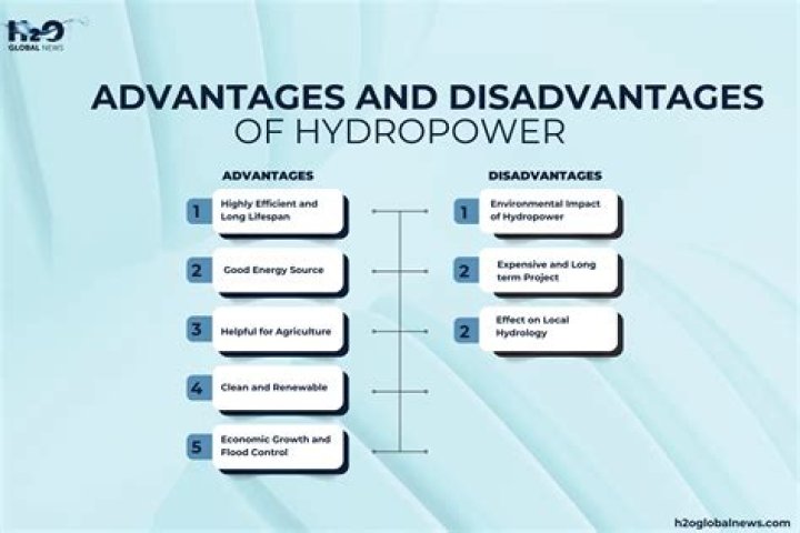 What are the disadvantages of taking steam?