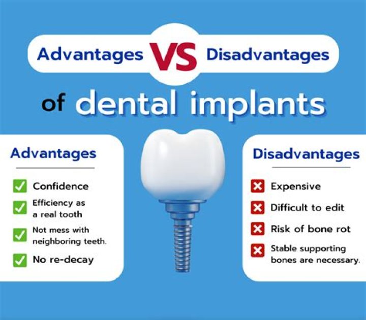 What are the disadvantages of the implant?