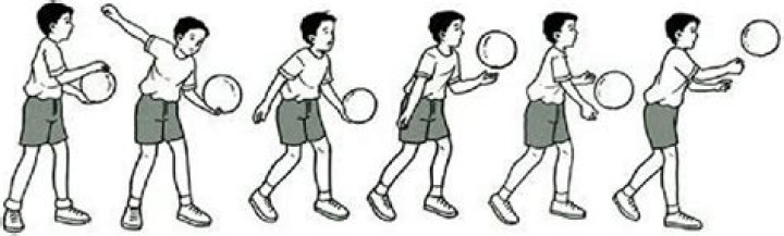 What are the five things to remember when performing an underhand serve?