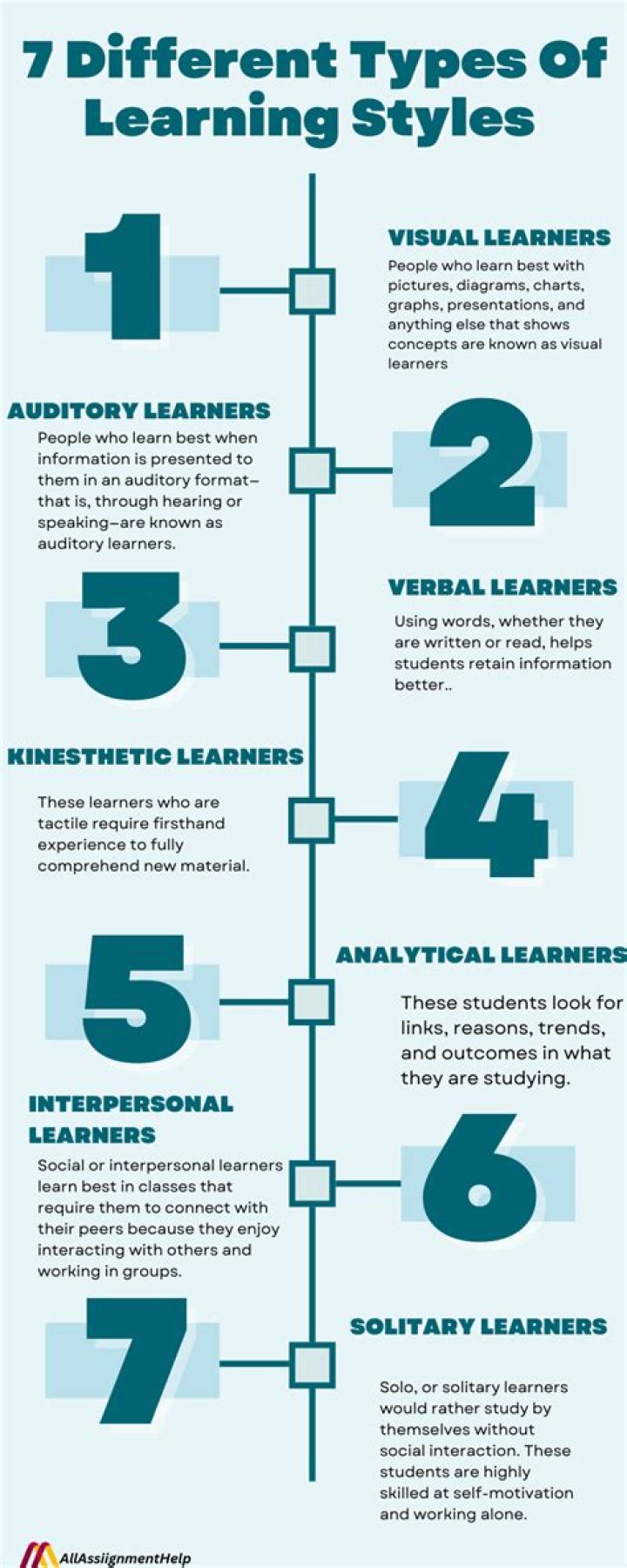 What are the major types of learning?