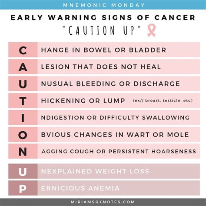 What are the seven warning signs of cancer caution?