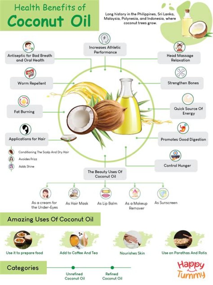 What are the side effects of coconut oil?