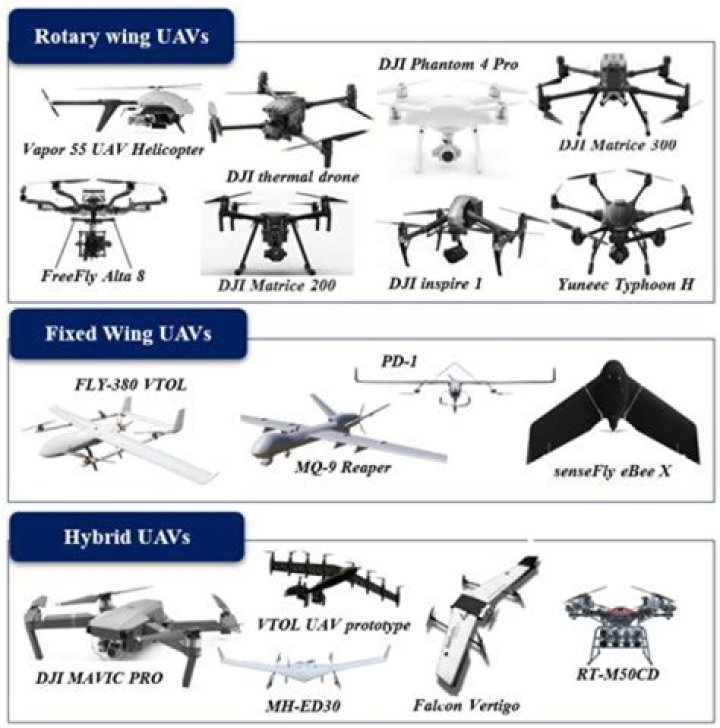 What are the three main types of drones?