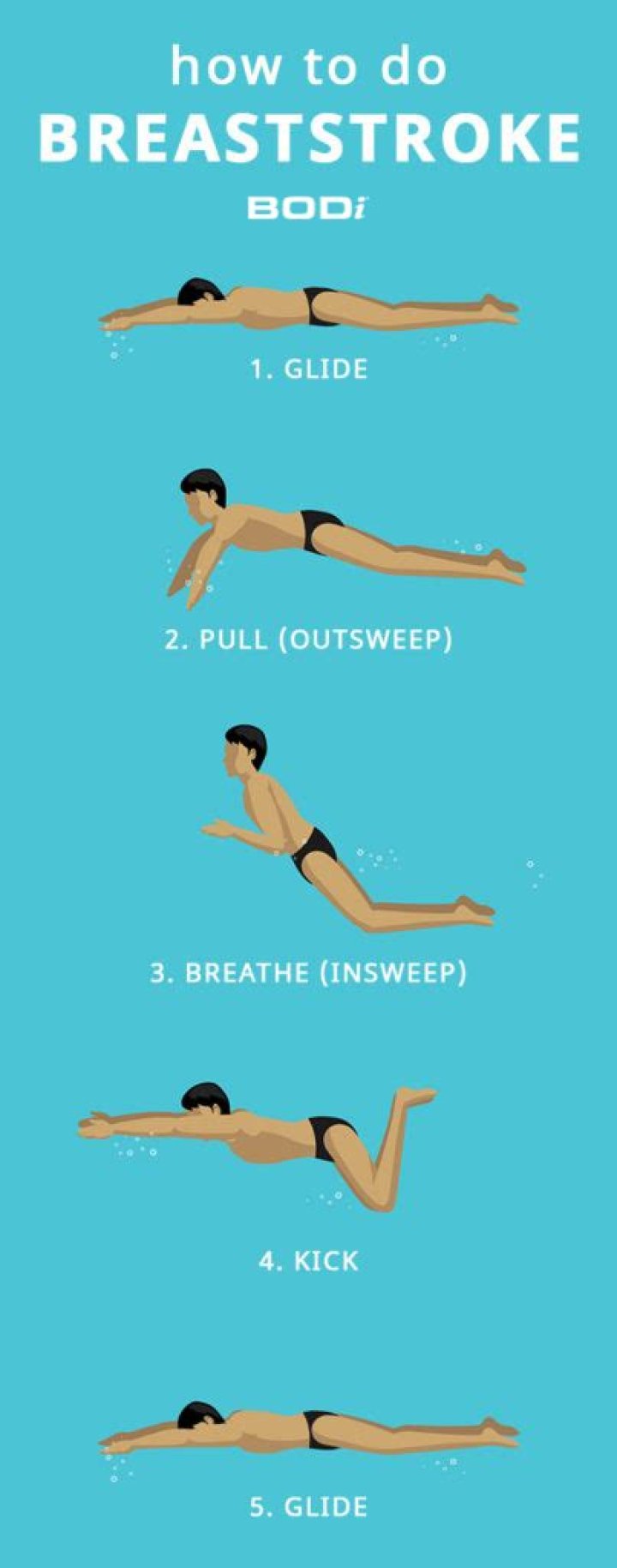 What are you not allowed to do in breaststroke?