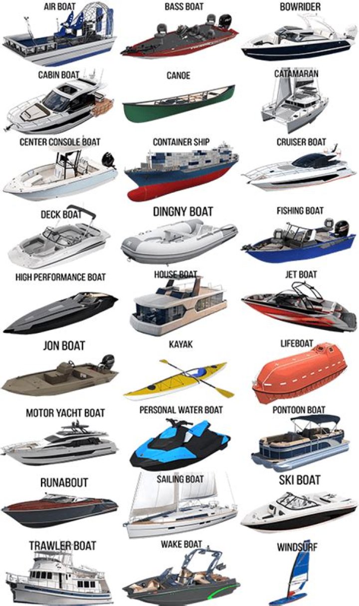 What boats are used for racing?
