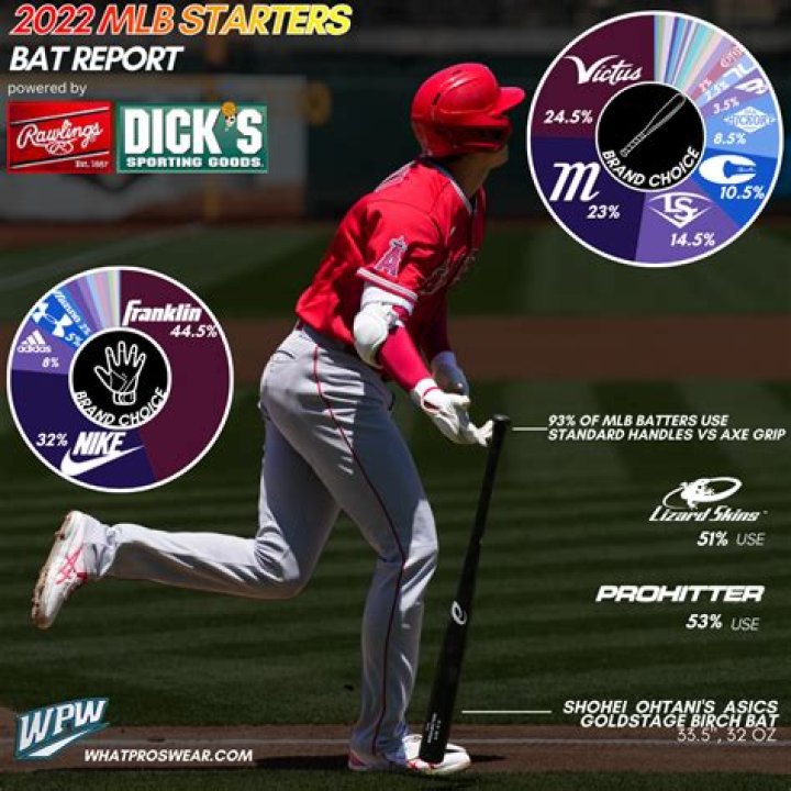 What brand of bats do MLB players use?