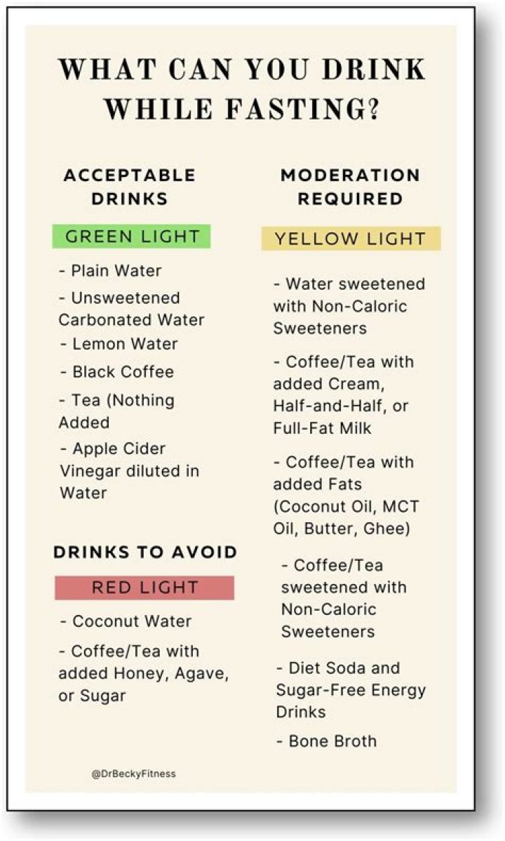 What can I drink while fasting?