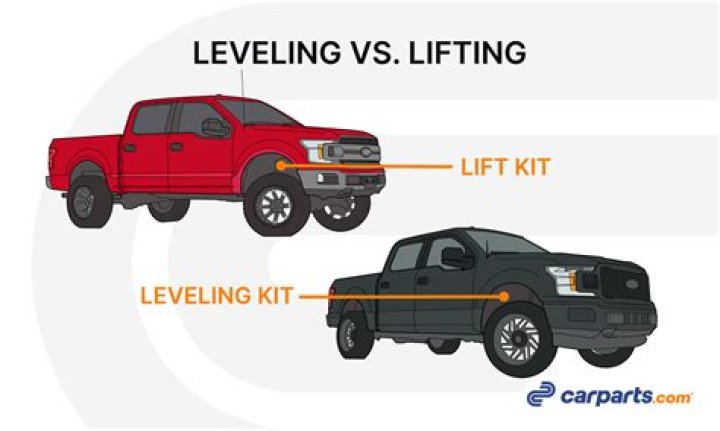 What can I expect after a body lift?