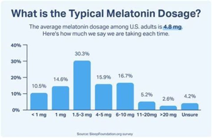 What can I use instead of melatonin?