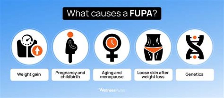What causes FUPA?