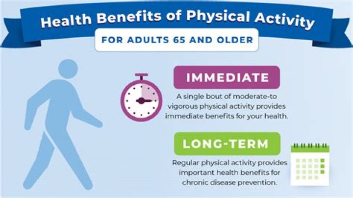 What contain recommendations about smart eating and physical activity?