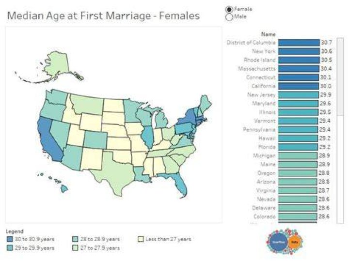 What country has youngest age for marriage?