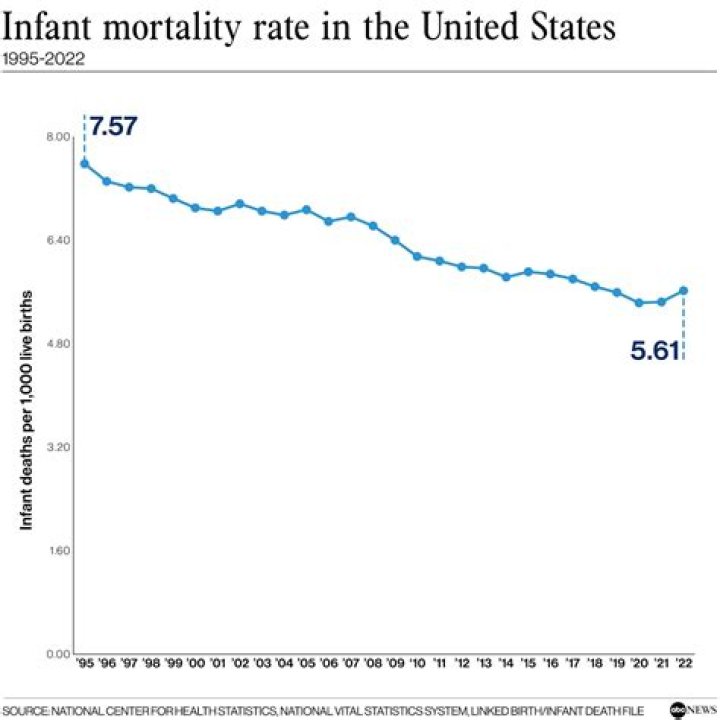 What country is number one in infant mortality?