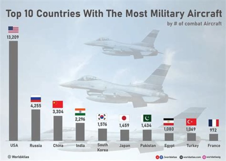 What country makes the best yachts?
