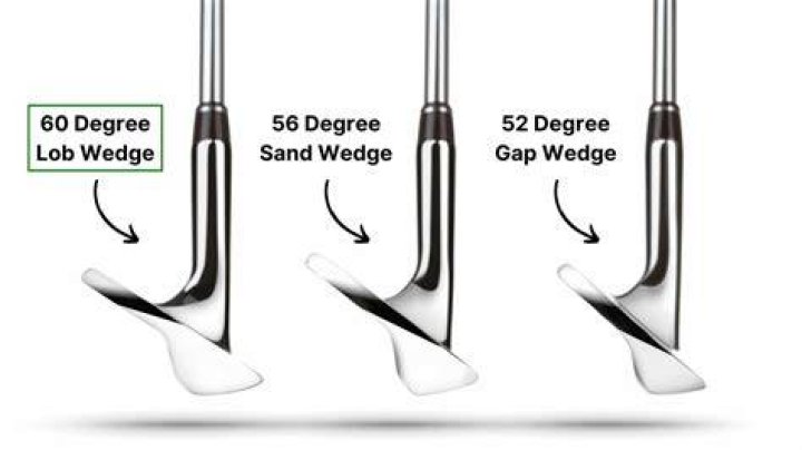 What distance is a gap wedge used for?
