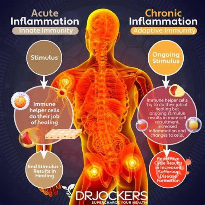 What do you do when your chronic pain is unbearable?