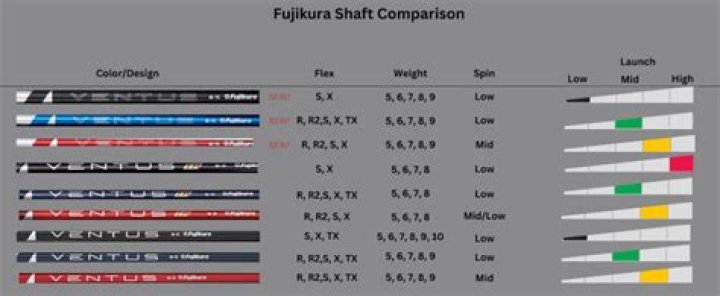 What does FW mean on Fujikura shaft?