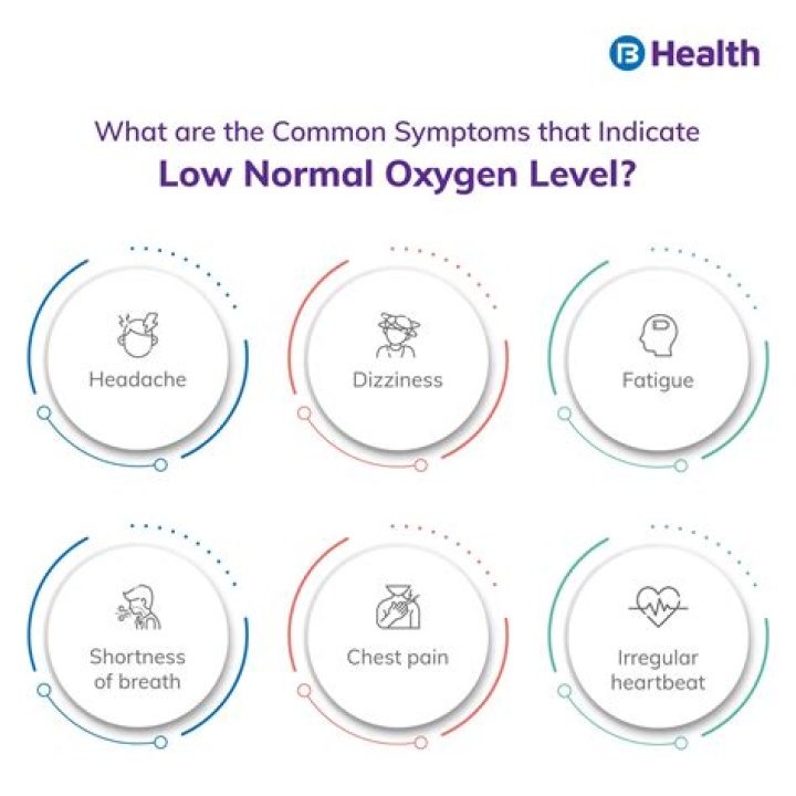 What does it mean if oxygen level is 70?