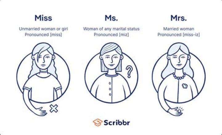 What does Ms mean in front of a woman's name?