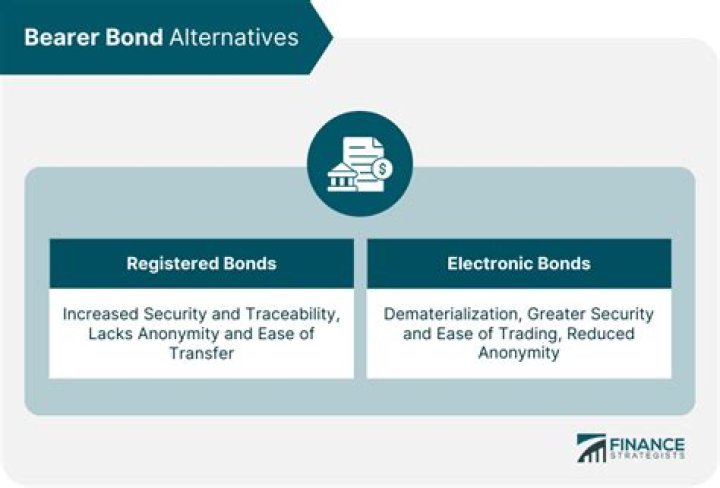 What does office bearer do?