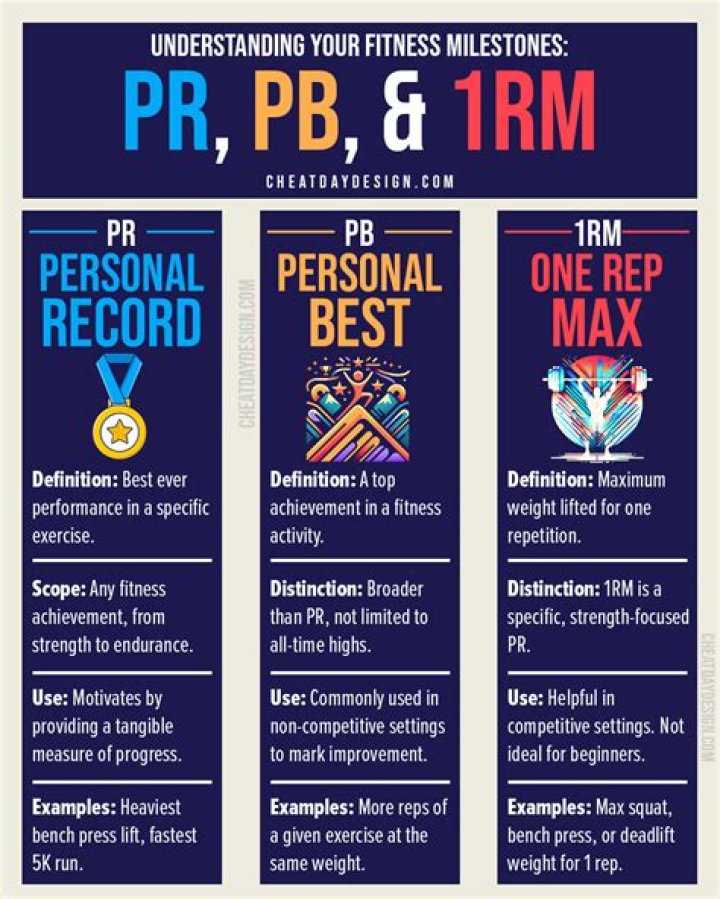 What does Pb mean in NBA?