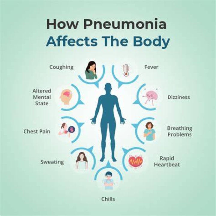 What does pneumonia feel like in chest?