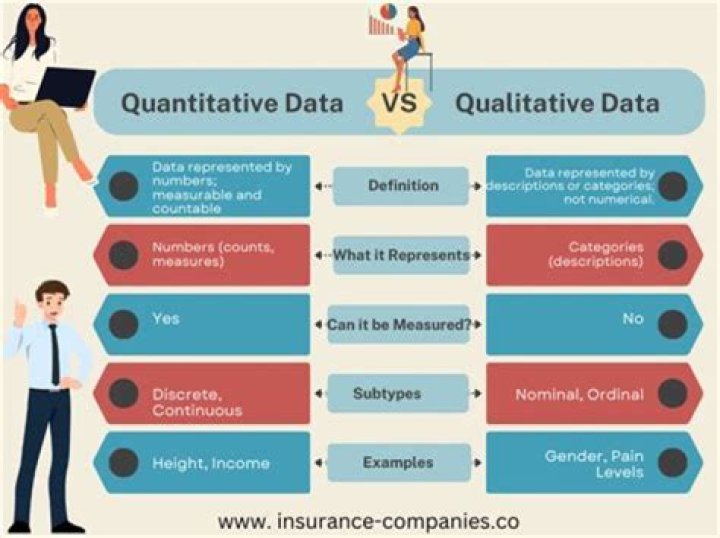 What does qualitative data use?