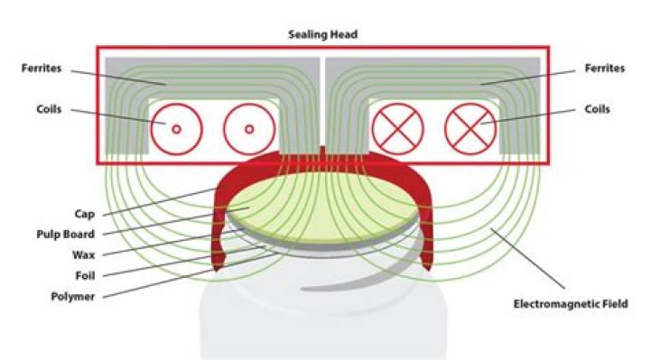What does waxless ski mean?