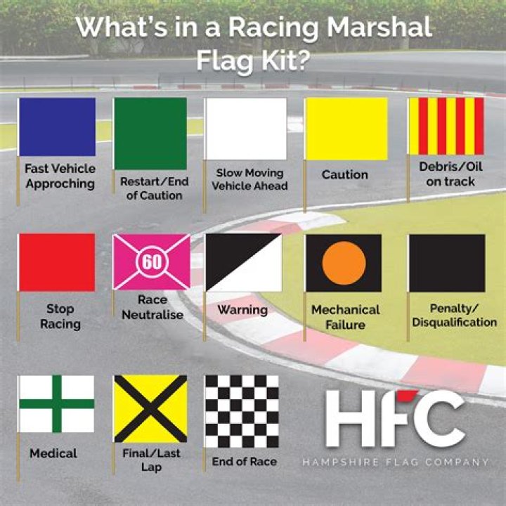 What does yellow flag mean in Nascar?