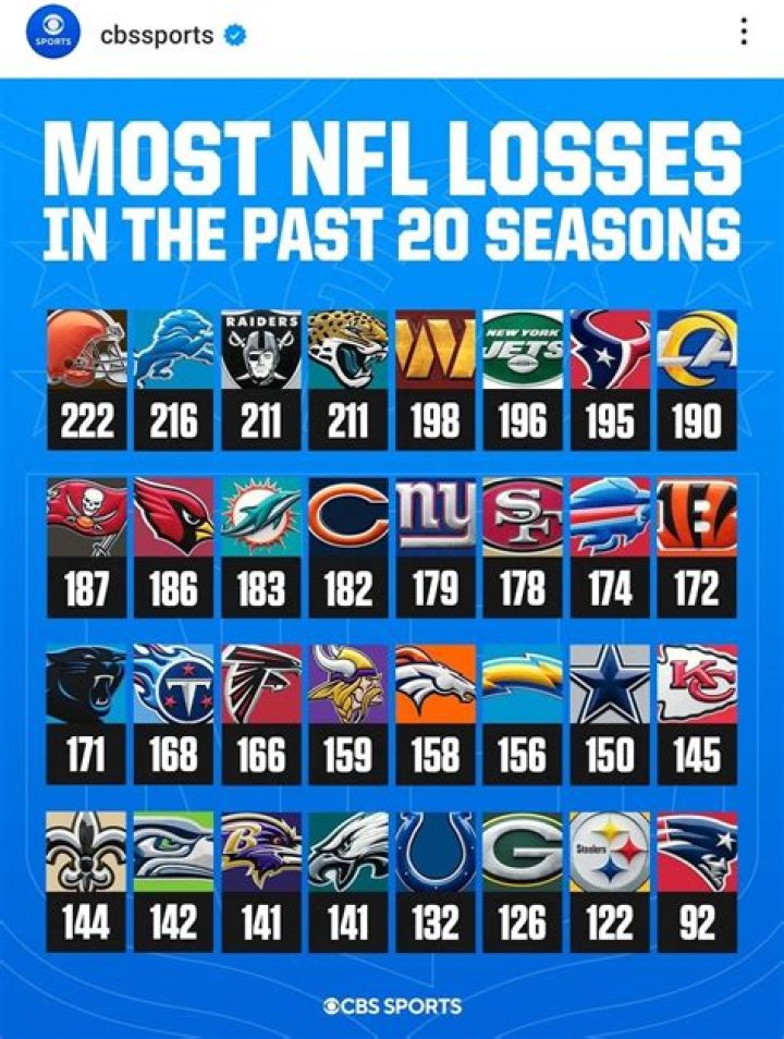 What family has the most NFL players in it?