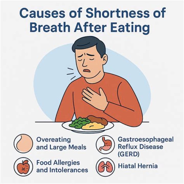 What foods can cause shortness of breath?