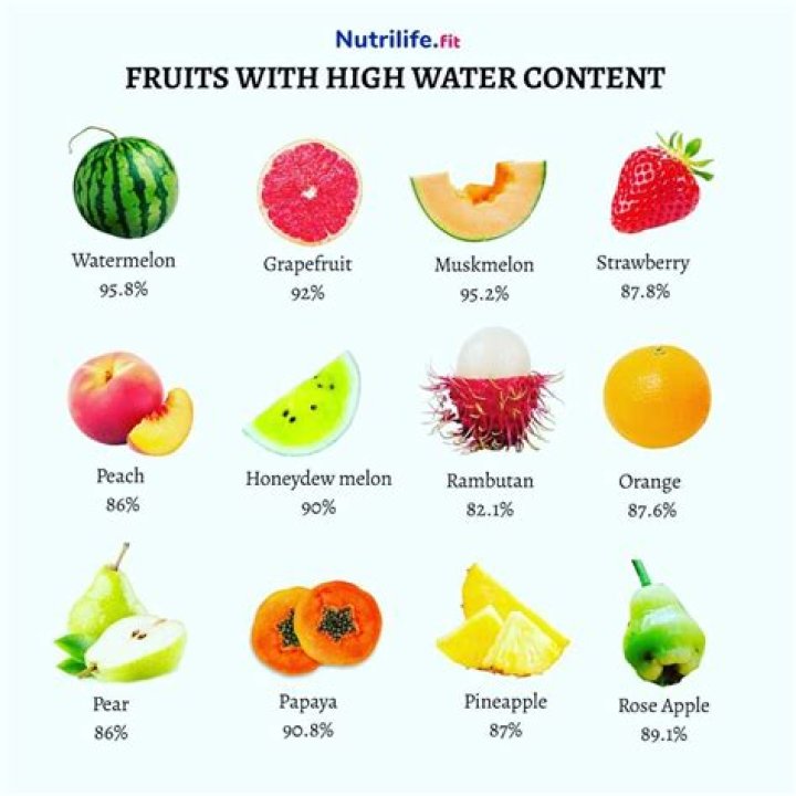 What fruit has a high pH?
