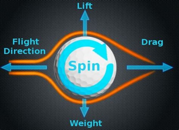 What golf ball has the most spin?