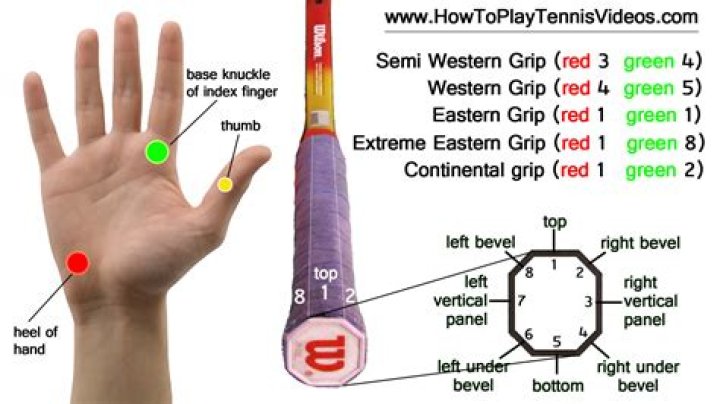 What grip Do most pro tennis players use?