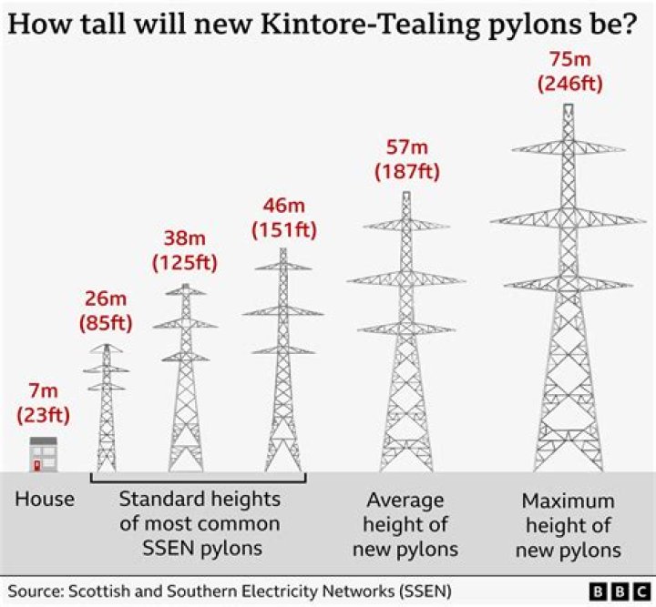 What happens if a punt hits the pylon?