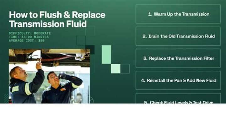 What happens if you mix old transmission fluid with new?