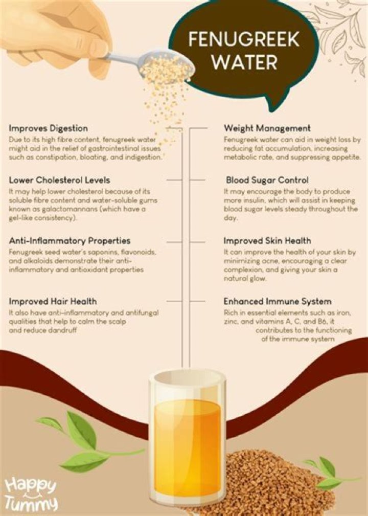 What happens if you take fenugreek everyday?